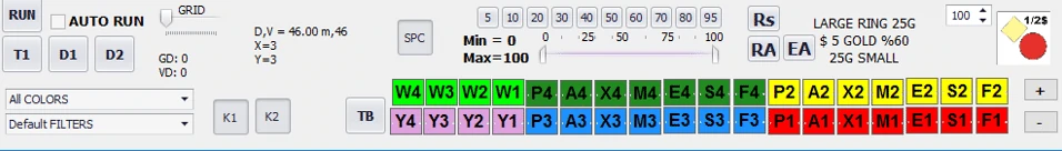 اهمیت کد دی وی در تشخیص سیگنال واقعی طلا
