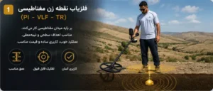 فلزیاب نقطه زن مغناطیسی