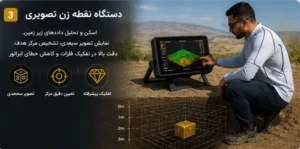 فلزیاب نقطه زن فرکانسی تصویری