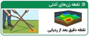 فلزیاب های نقطه زن آنتنی