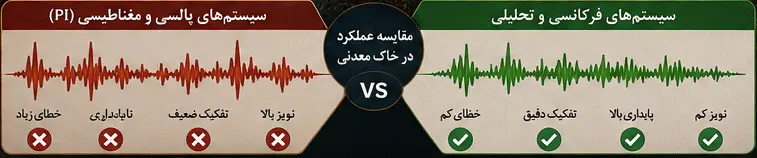 مقایسه عملکرد فلزیاب در خاک معدنی