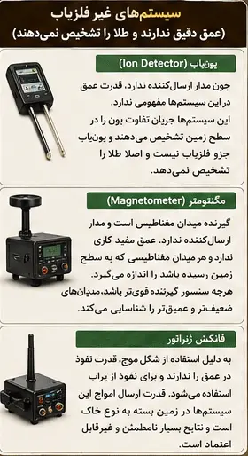 عمق سیستم های مگنتومتر و مغناطیسی