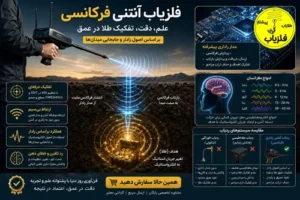 فلزیاب آنتنی فرکانسی