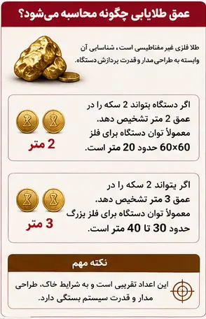 عمق فلزیاب ها برای طلا چگونه محاسبه میشود؟