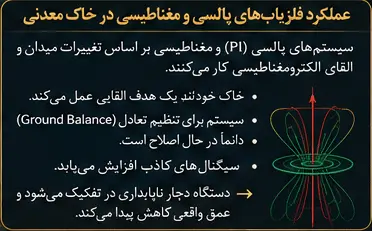 عملکرد فلزیاب پالسی و مغناطیسی در خاک معدنی