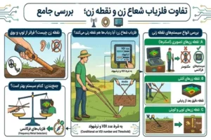 تفاوت فلزیاب شعاع زن و نقطه زن