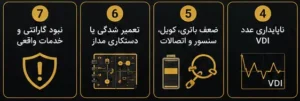 ۷ خطر مهم خرید فلزیاب دست دوم 2