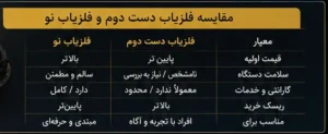 جدول مقایسه فلزیاب دست دوم و فلزیاب نو