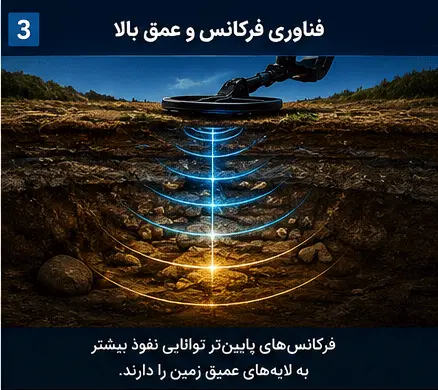 فناوری فرکانس در فلزیاب برای عمق بالا