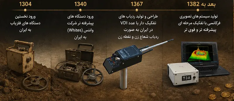 تاریخچه ساخت فلزیاب در ایران