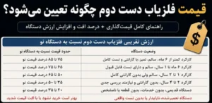 قیمت فلزیاب دست دوم چگونه تعیین میشود؟