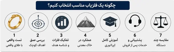 چگونه یک فلزیاب مناسب انتخاب کنیم؟