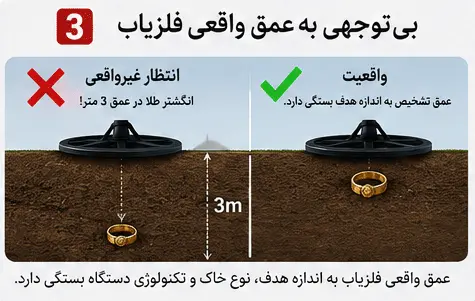 بی توجهی به عمق واقعی فلزیاب