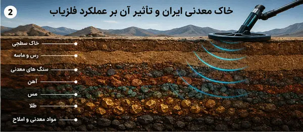 خاک ایران و تأثیر آن بر عملکرد فلزیاب