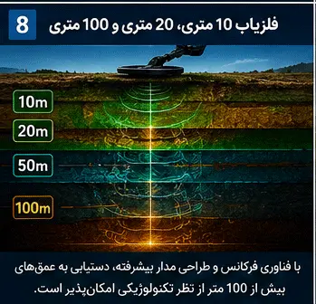 فلزیاب برای عمق 10 متری و 20 متری و 100 متری