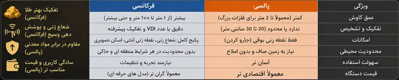 مقایسه فلزیاب فرکانسی و پالسی
