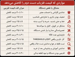 چه چیزهایی قیمت فلزیاب دست دوم را کم میکند؟