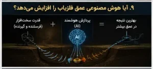آیا AI باعث افزایش عمق فلزیاب میشود؟