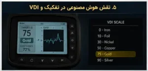 نقش هوش مصنوعی در تفکیک VDI فلزیاب