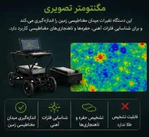 مگنتومترهای تصویری چه کاربردی دارند؟