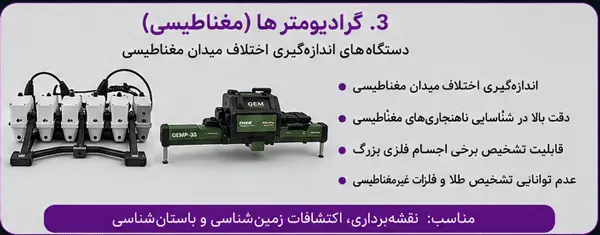 گرادیومتر چیست؟
