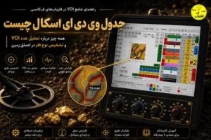 عدد VDI در فلزیاب چیست؟ تاریخچه و جدول وی دی ای اسکال